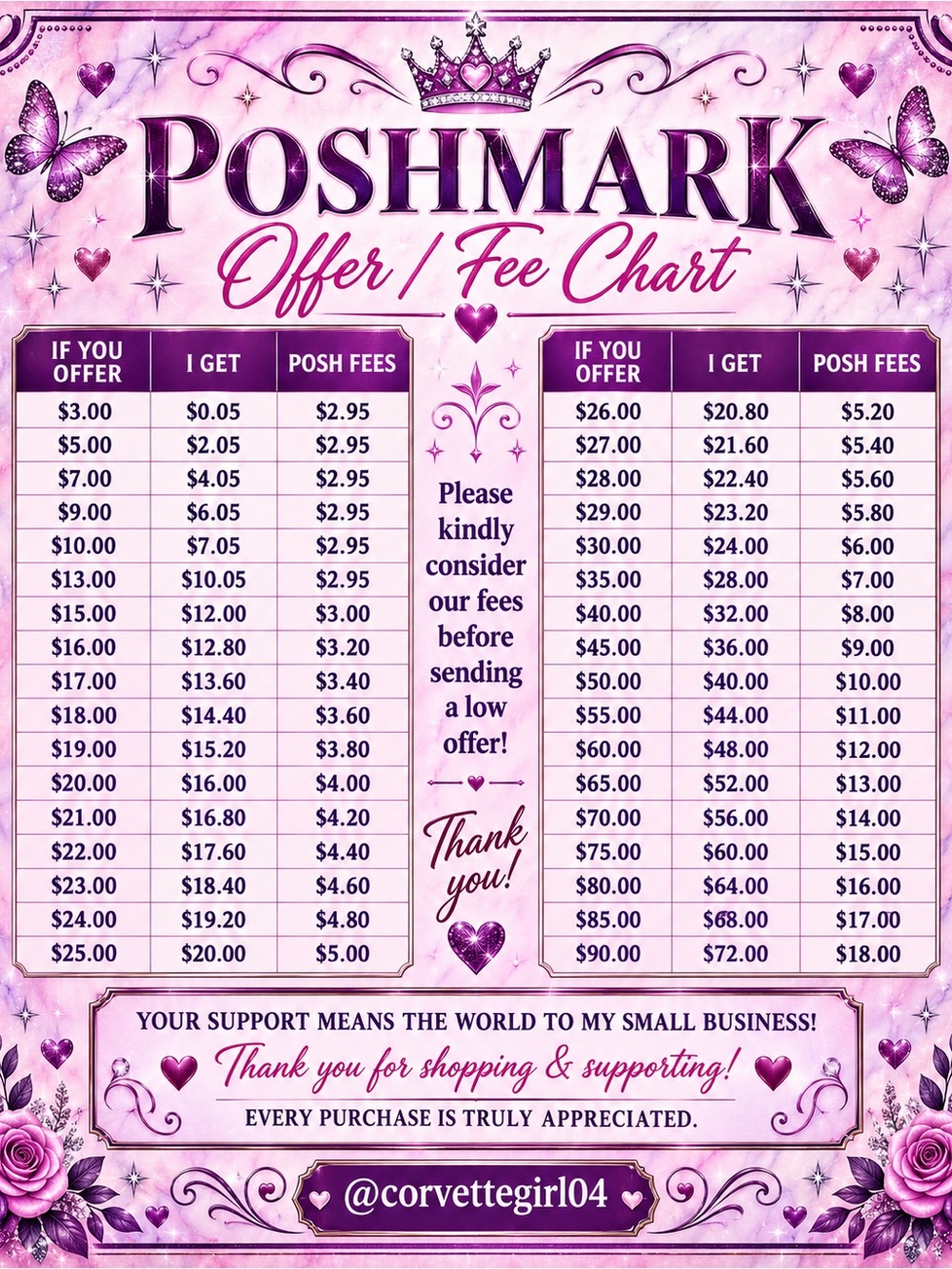 Poshmark Offer Fee Chart